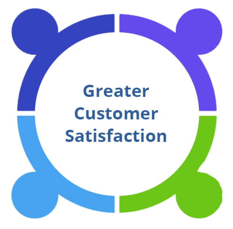 GreaterCustomerSatisfactionTemp