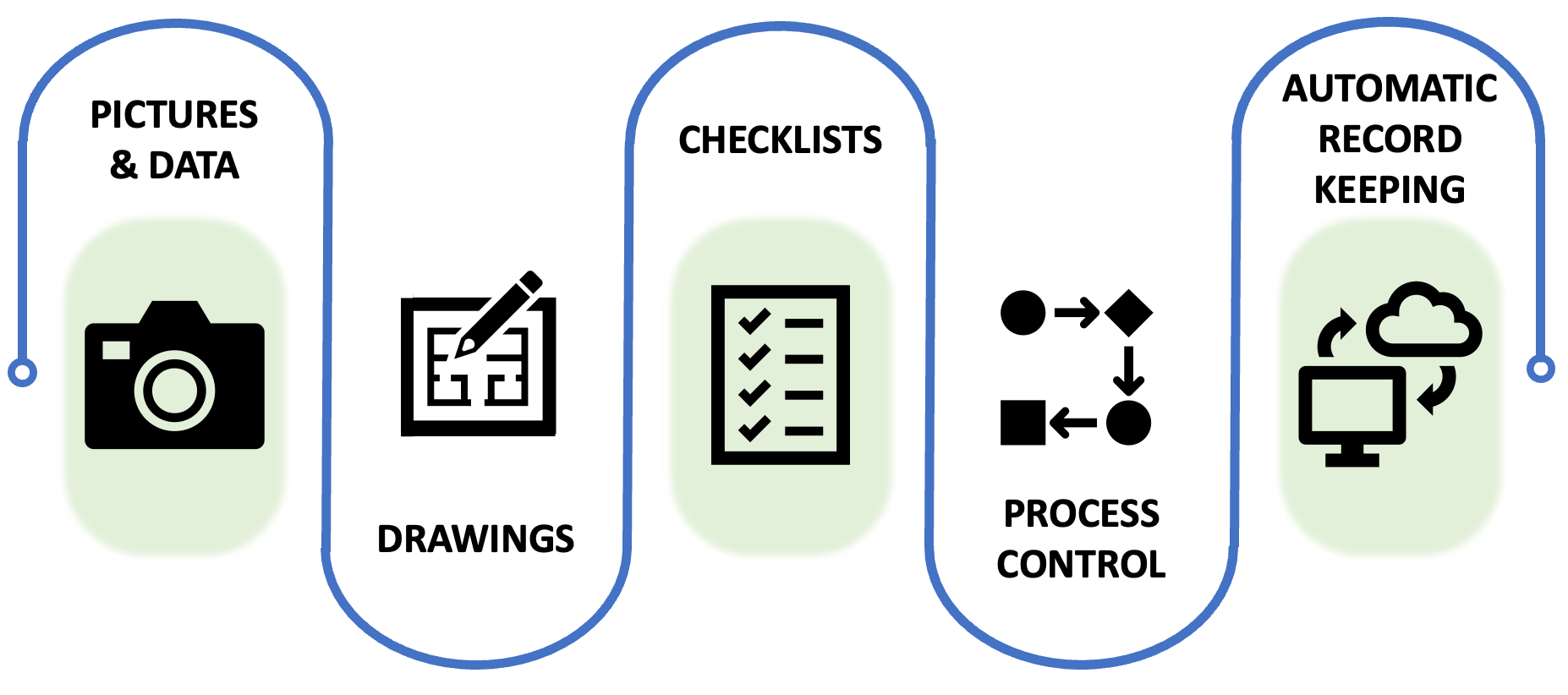 FORM BUILDER PRO GRAPHIC-1